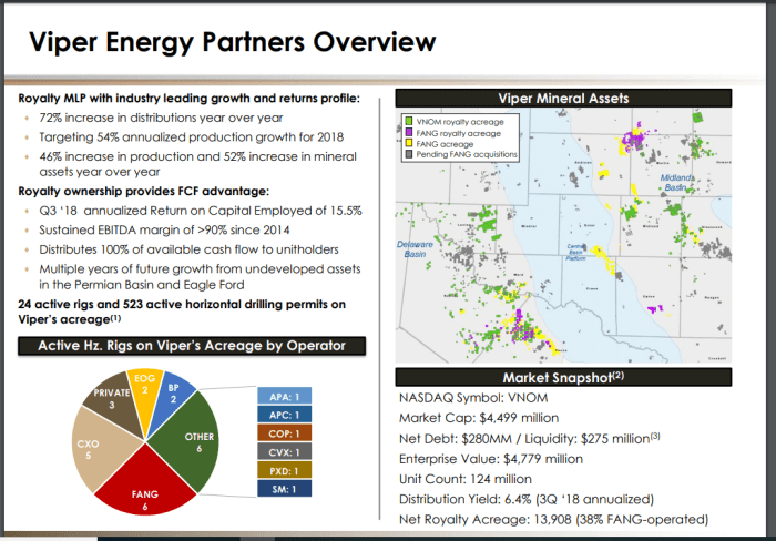 Viper energy stock price