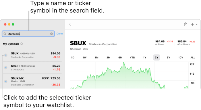 Uhg stock price history