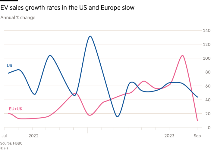 Stock price stla