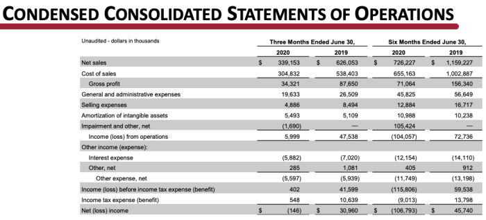 Wabash national stock price