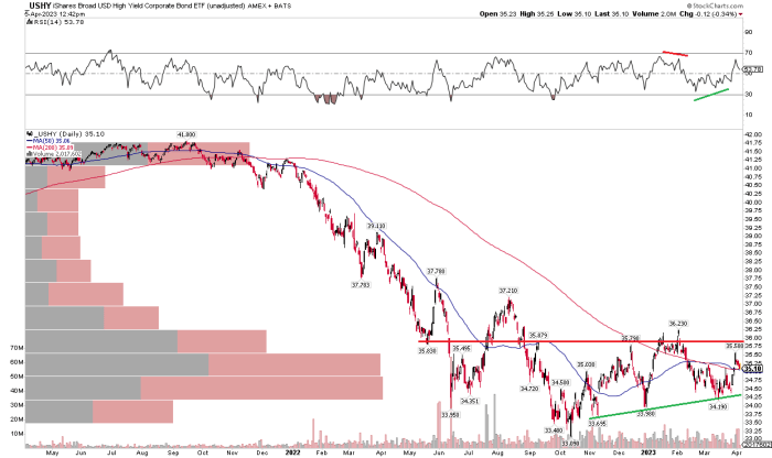 Ushy stock price