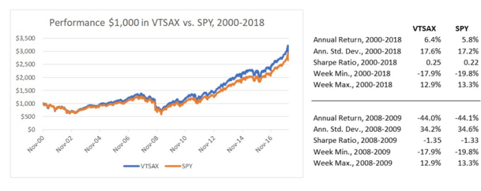 Vstm tradingview