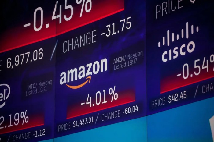 Amazon stocks should know things charts 2020