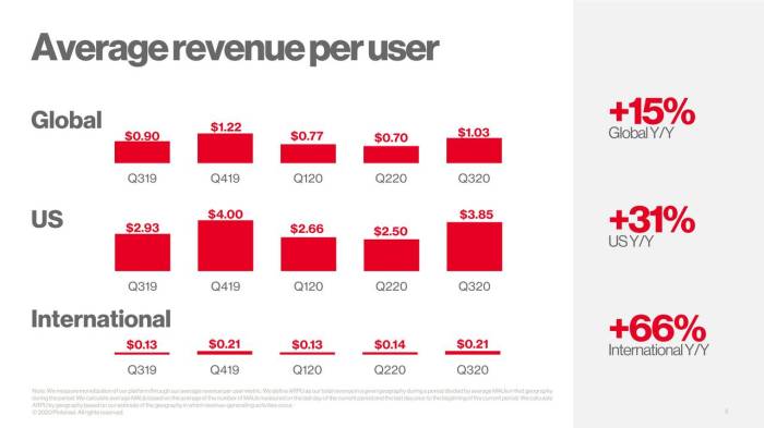 Stock price pinterest