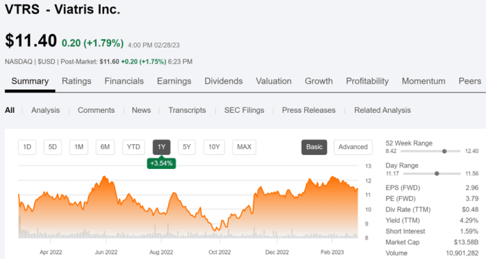 Vrssf stock price today