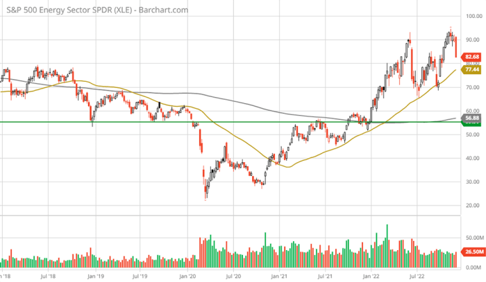 Stock price xlu