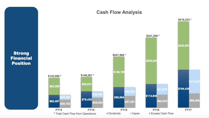 Thor industries stock price