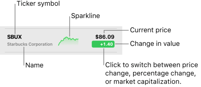 Uhg stock price history