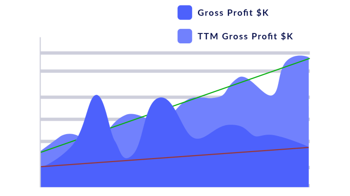 Ttm stock price