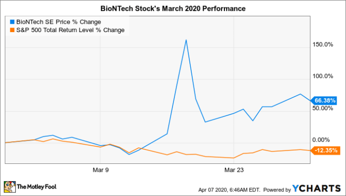 Vaxxinity stock price