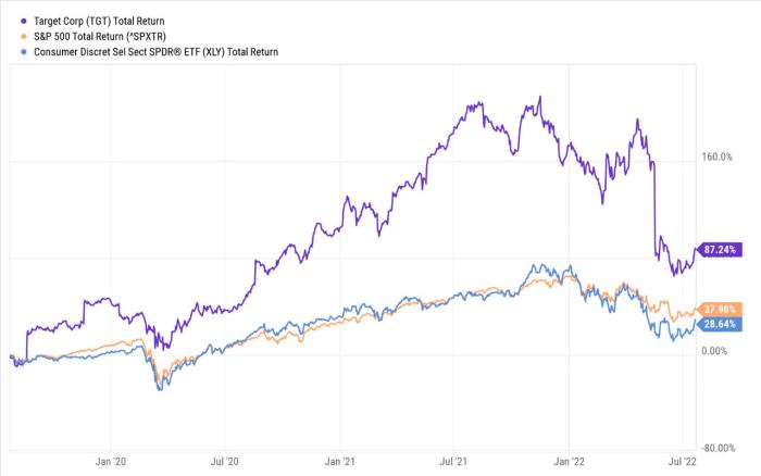 Soars crushes estimates q3 earnings proof believes cornell brian