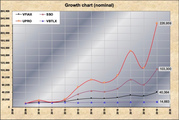 Vix chart stock predictions saying year