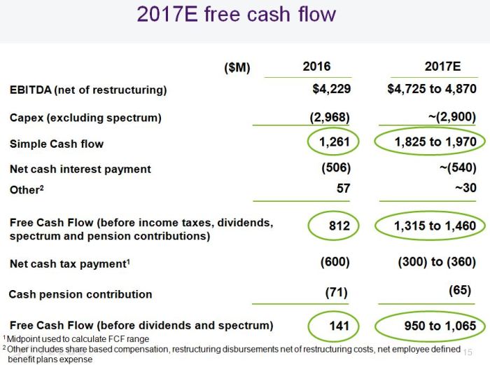 Telus corporation stock price