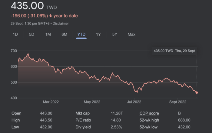 Tsmc stock taiwan price