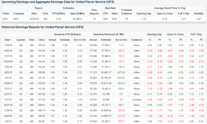 Ups parcel dividend bespoke