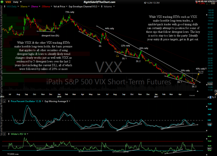 Vfstx stock price