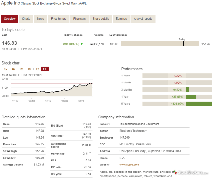 Vanguard group inc stock price