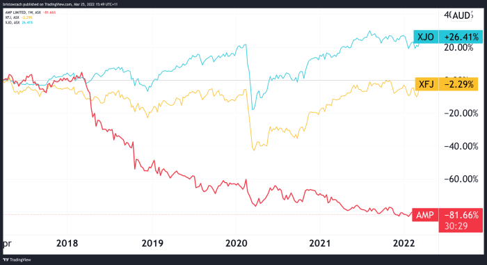 Stock price pseg