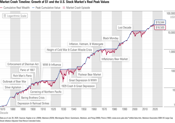 Tmtg stock price chart