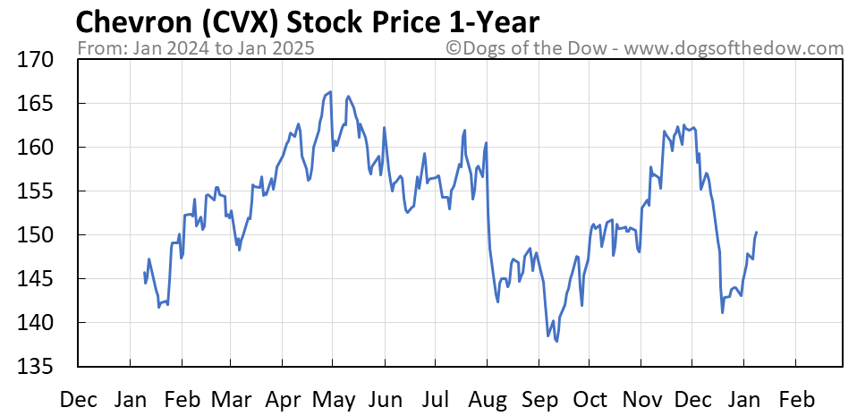 Vix stock 2008 chart september historically prices has jumps forecasted today 2010