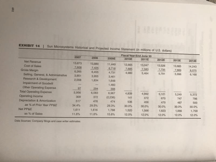 Sunw stock price today