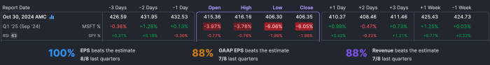 Tbbb stock price