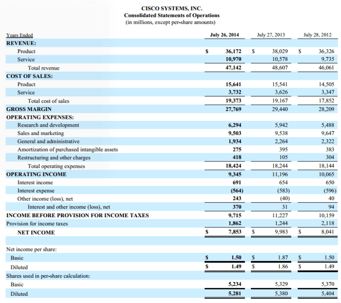 Ubiquiti networks stock price