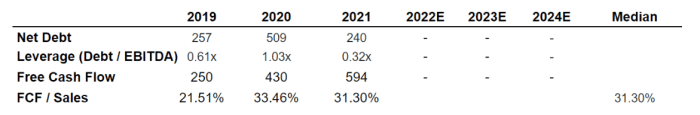 Ubiquiti networks stock price