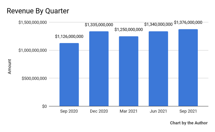 Warner music stock price