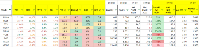 Uly stock price