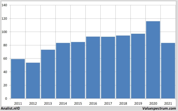 Re swiss aum third party reaches 5bn assets management risk trading under