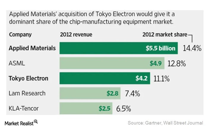 Tokyo electron stock price