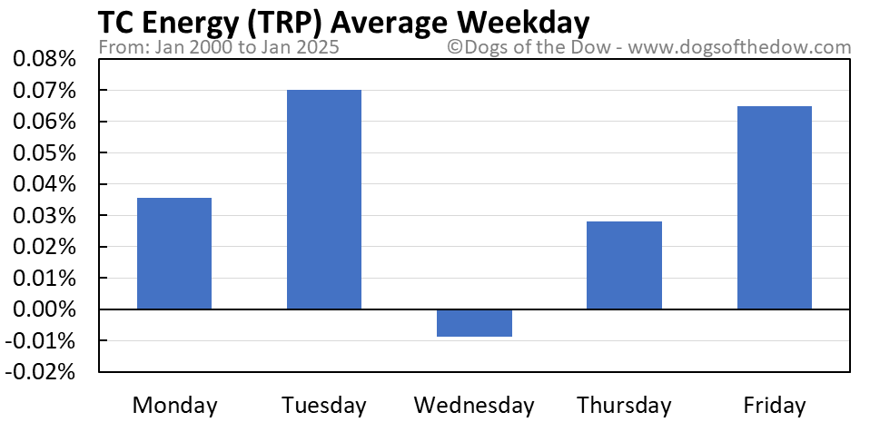 Trp tradingview