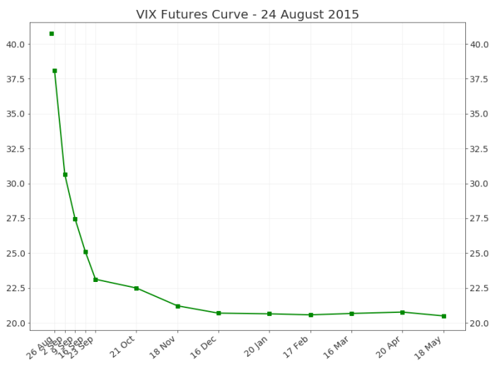 Vigix stock price today